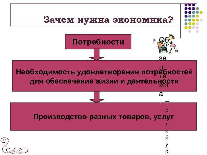 Обществознание 8 класс конспект производство основа экономики