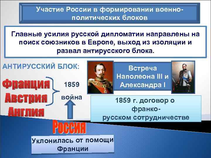 Участие России в формировании военнополитических блоков Главные усилия русской дипломатии направлены на поиск союзников