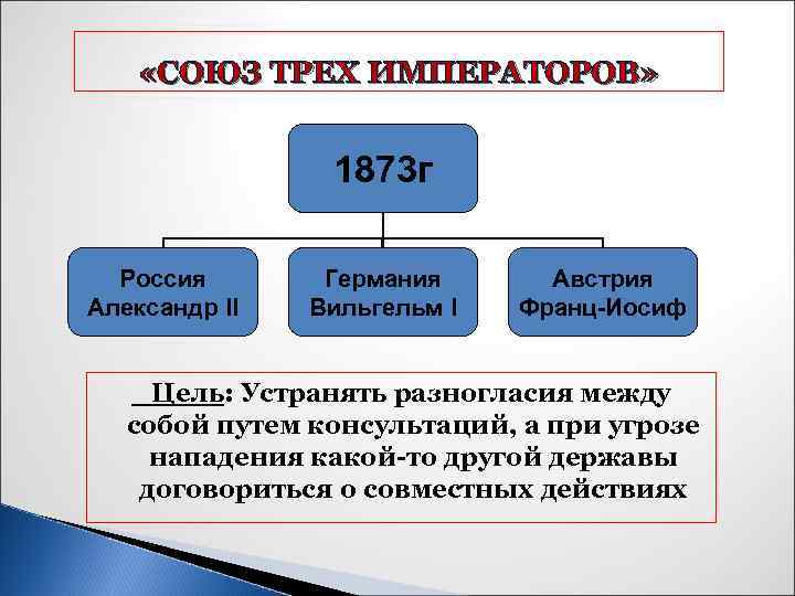 Союз трех императоров презентация