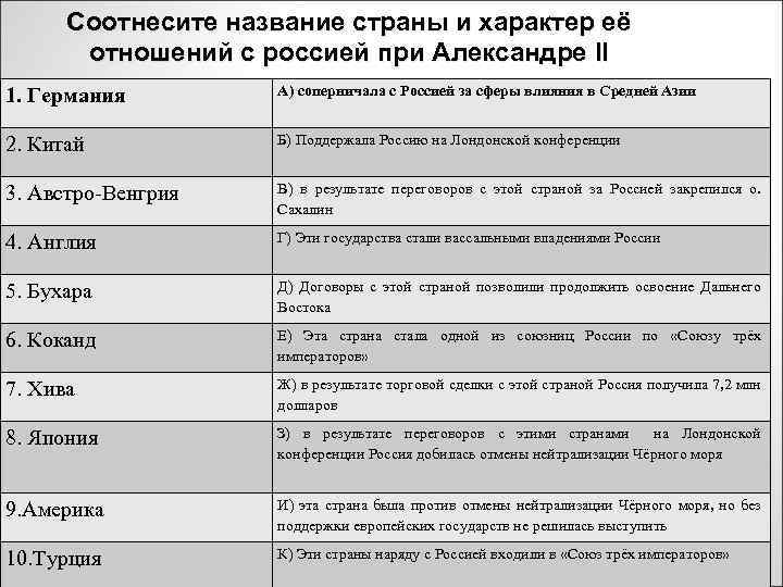 Соотнесите название страны и характер её отношений с россией при Александре II 1. Германия