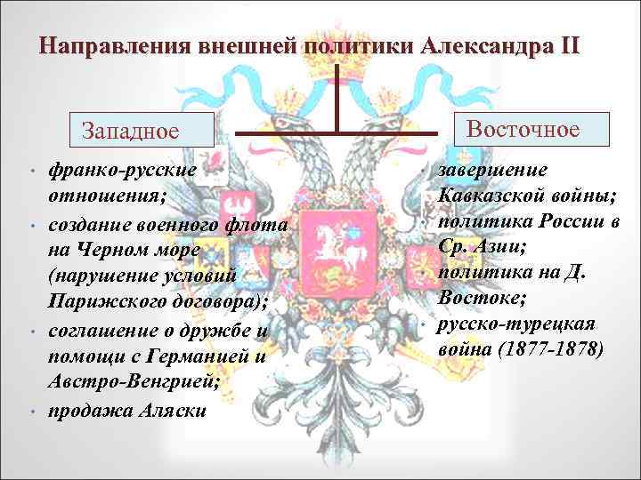 Направления внешней политики Александра II Восточное Западное • • франко-русские отношения; создание военного флота