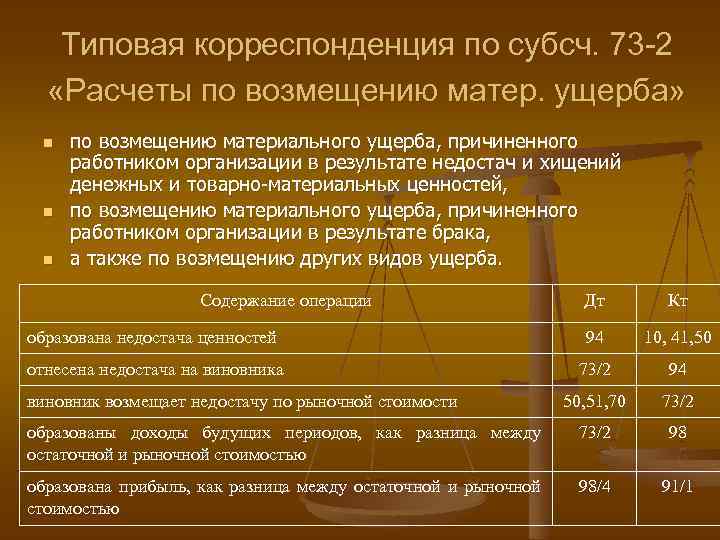 Возмещение ущерба юридическим лицом юридическому лицу. Расчетов по возмещению ущерба. Учет расчетов по возмещению материального ущерба. Возмещен материальный ущерб, причиненный организации. Погашение материального ущерба проводка.