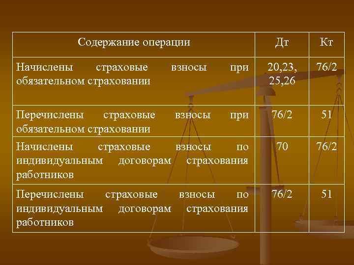 76 счет бухгалтерского учета. Содержание операции. Счет ДТ кт проводки. ДТ 08 кт 75. ДТ 20 кт 02.