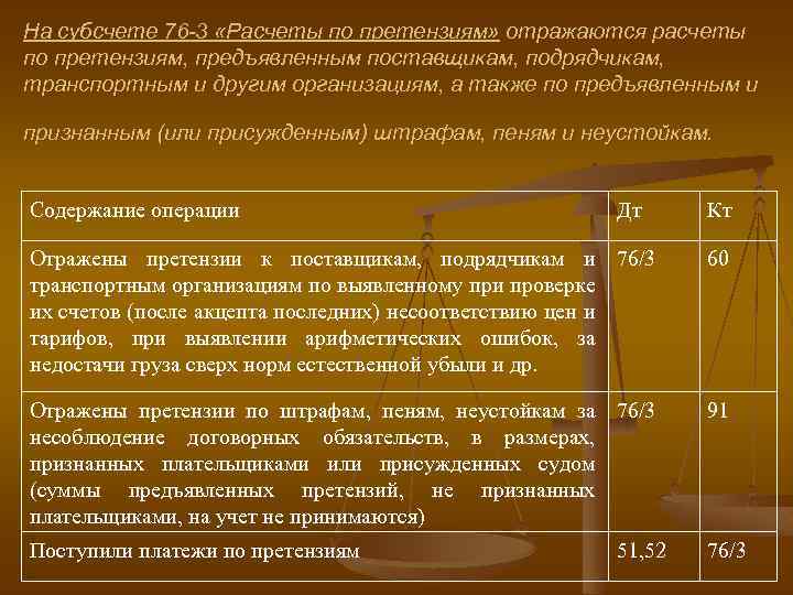 План счетов расчеты по претензиям