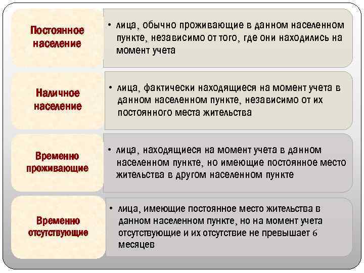 К населению относятся. К наличному населению относятся. Постоянное и наличное население. Разница между постоянным и наличным населением. Постоянное население это.