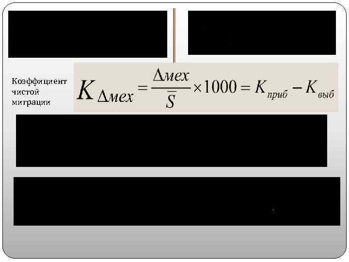 Коэффициент чистой миграции 