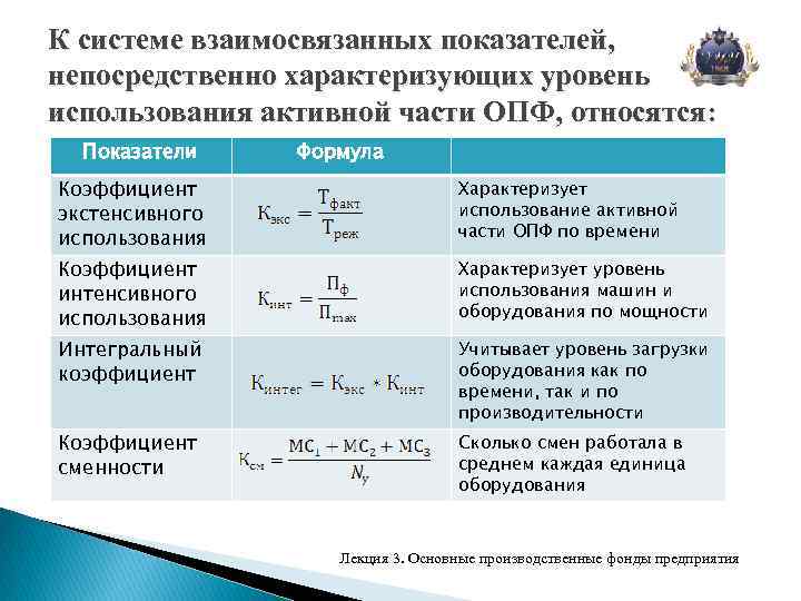 Показатели характеризующие уровень. Показатели характеризующие степень использования. Уровень использования основных производственных фондов. Система взаимосвязанных показателей. Интенсивное использования активной части ОПФ.