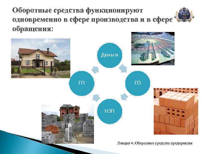 Оборотные средства предприятия презентация