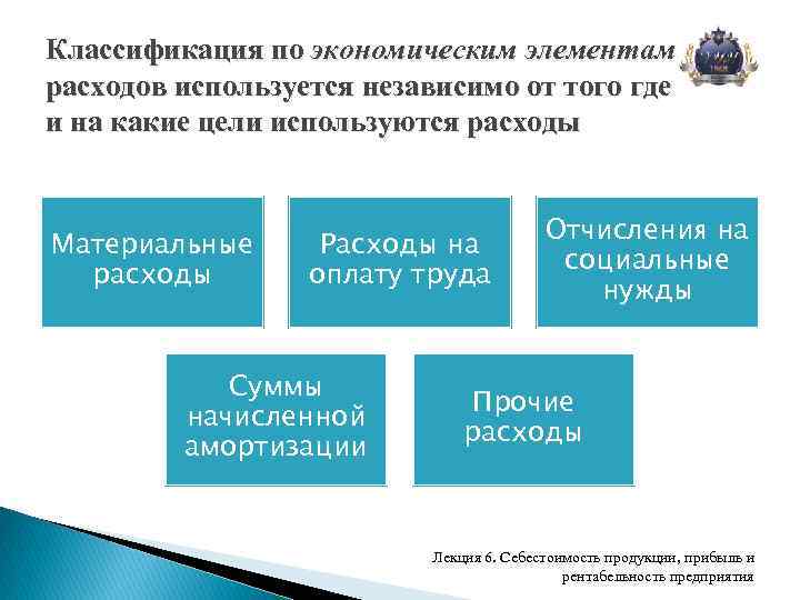 Классификация по экономическим элементам расходов используется независимо от того где и на какие цели