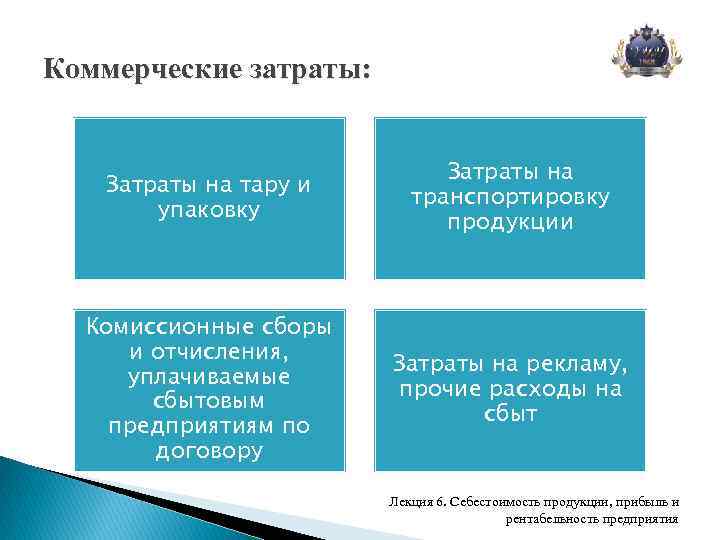 Коммерческие затраты: Затраты на тару и упаковку Затраты на транспортировку продукции Комиссионные сборы и