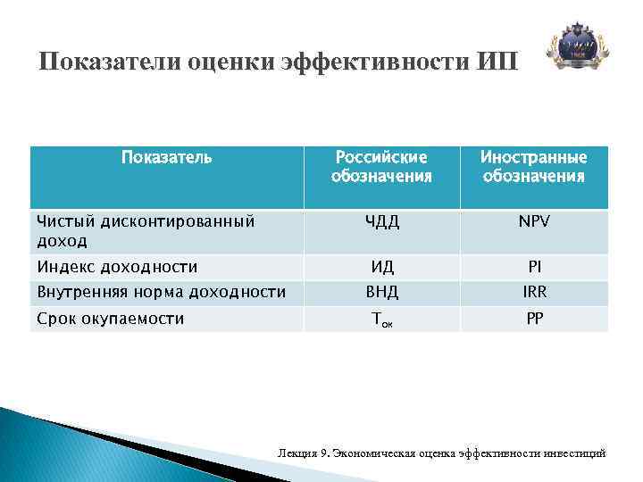 Показатели чистого дохода. Показатель экономической эффективности ЧДД это. IP показатель эффективности. Показатели экономической эффективности ЧДД, ВНД, ИД, срок окупаемости. Показатели экономической эффективности ВНД И ЧДД.