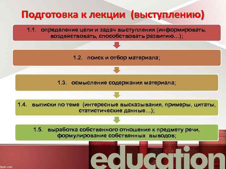 Подготовка к лекции (выступлению) 1. 1. определение цели и задач выступления (информировать, воздействовать, способствовать