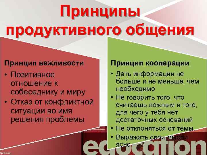 Принципы продуктивного общения Принцип вежливости Принцип кооперации • Позитивное отношение к собеседнику и миру