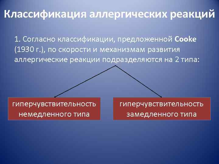 Классификация аллергических реакций 1. Согласно классификации, предложенной Cooke (1930 г. ), по скорости и