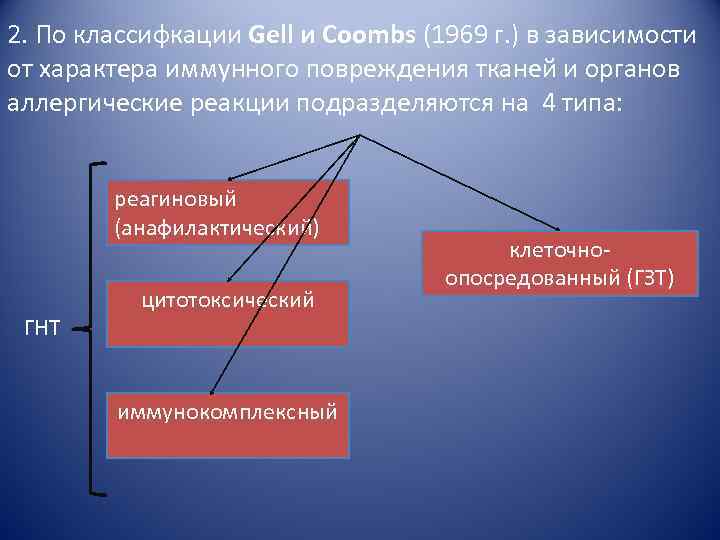 2. По классифкации Gell и Coombs (1969 г. ) в зависимости от характера иммунного