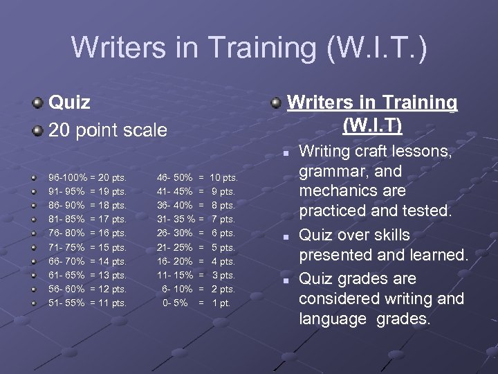 Writers in Training (W. I. T. ) Quiz 20 point scale Writers in Training