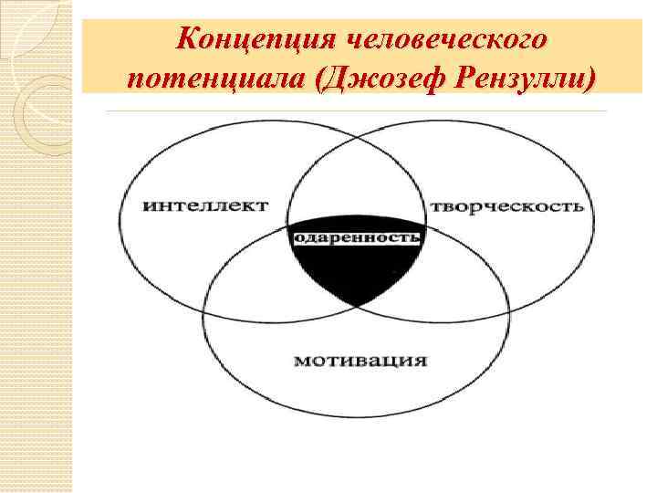 Концепция человеческого потенциала (Джозеф Рензулли) 