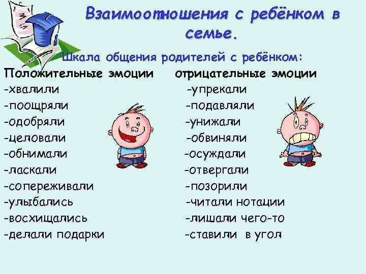 Взаимоотношения с ребёнком в семье. Шкала общения родителей с ребёнком: Положительные эмоции отрицательные эмоции