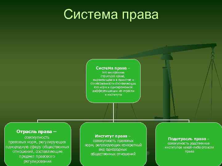 Социально правовая сфера. Правовая сфера России. Правовая сфера примеры. Правовая сфера общества Обществознание. Правовая сфера это в обществознании.