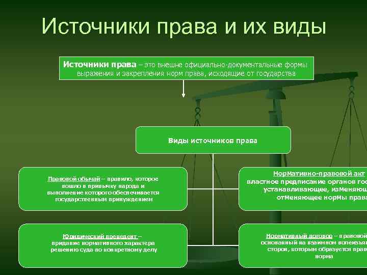 Сфера правовых отношений. Источники права. Виды источников права. Укажите источники права:. Правовая сфера это в обществознании.