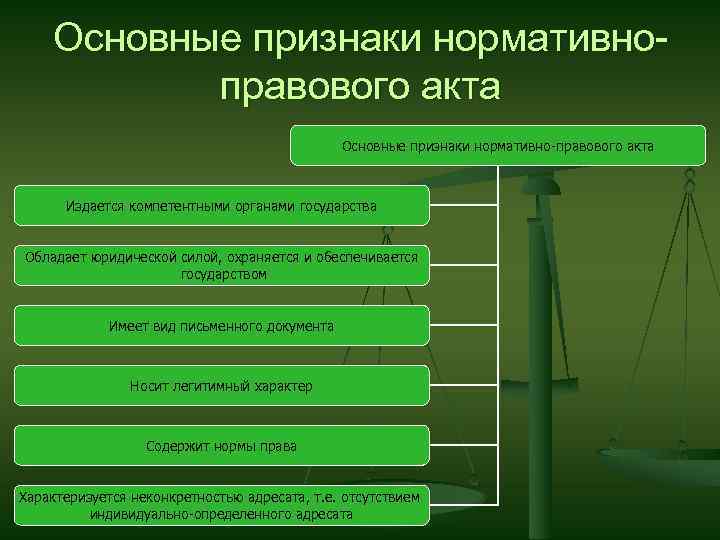 Основные признаки нормативноправового акта Основные признаки нормативно-правового акта Издается компетентными органами государства Обладает юридической