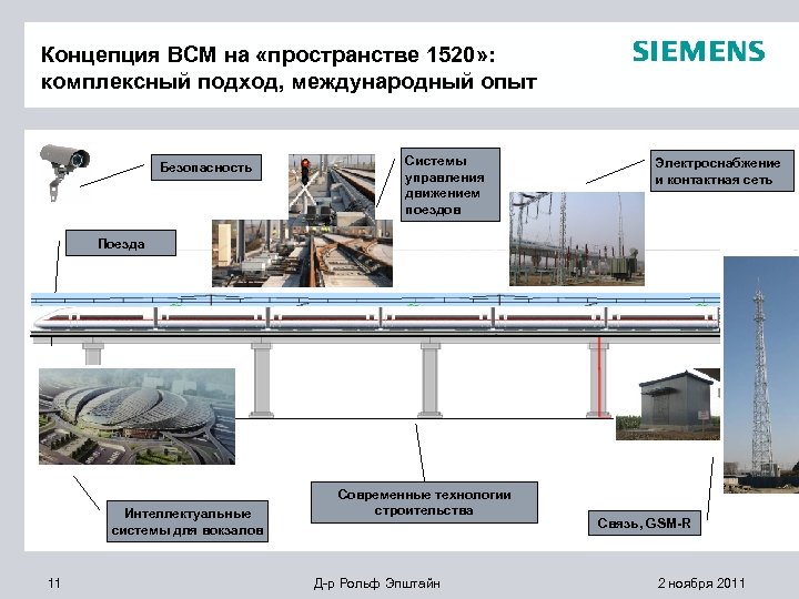Концепция ВСМ на «пространстве 1520» : комплексный подход, международный опыт Безопасность Системы управления движением
