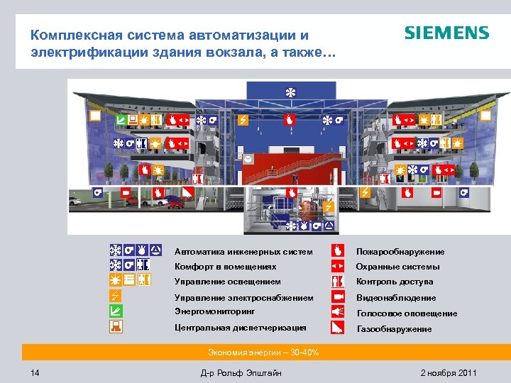 Комплексная система автоматизации и электрификации здания вокзала, а также… Автоматика инженерных систем Пожарообнаружение Комфорт