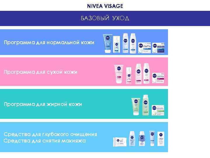 NIVEA VISAGE БАЗОВЫЙ УХОД Программа для нормальной кожи Программа для сухой кожи Программа для