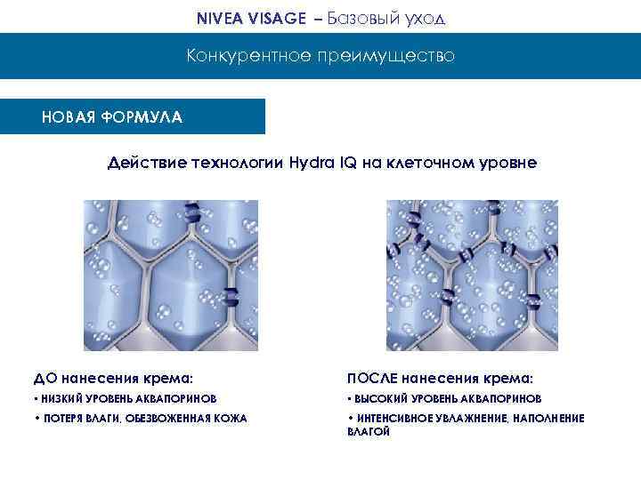 NIVEA VISAGE – Базовый уход Конкурентное преимущество НОВАЯ ФОРМУЛА Действие технологии Hydra IQ на