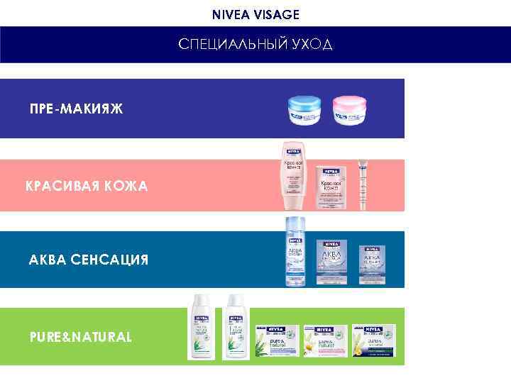 NIVEA VISAGE СПЕЦИАЛЬНЫЙ УХОД ПРЕ-МАКИЯЖ КРАСИВАЯ КОЖА АКВА СЕНСАЦИЯ PURE&NATURAL 