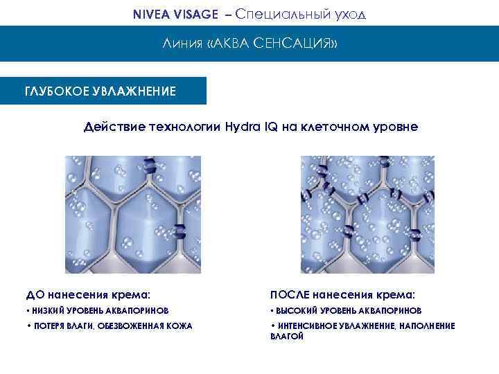 NIVEA VISAGE – Специальный уход Линия «АКВА СЕНСАЦИЯ» ГЛУБОКОЕ УВЛАЖНЕНИЕ Действие технологии Hydra IQ