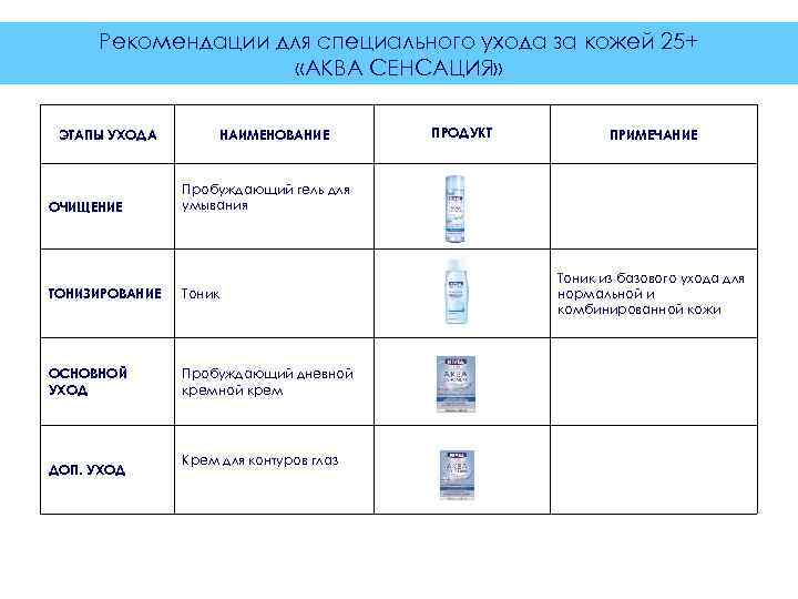 Рекомендации для специального ухода за кожей 25+ «АКВА СЕНСАЦИЯ» ЭТАПЫ УХОДА ОЧИЩЕНИЕ НАИМЕНОВАНИЕ ПРИМЕЧАНИЕ