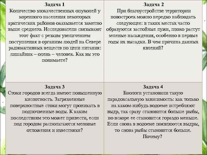 Задача 1 Задача 2 Количество злокачественных опухолей у При благоустройстве территории коренного населения некоторых