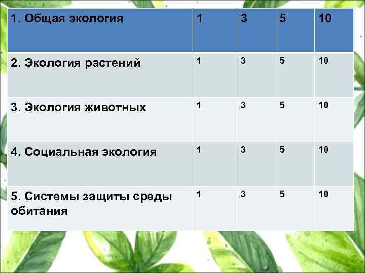 1. Общая экология 1 3 5 10 2. Экология растений 1 3 5 10