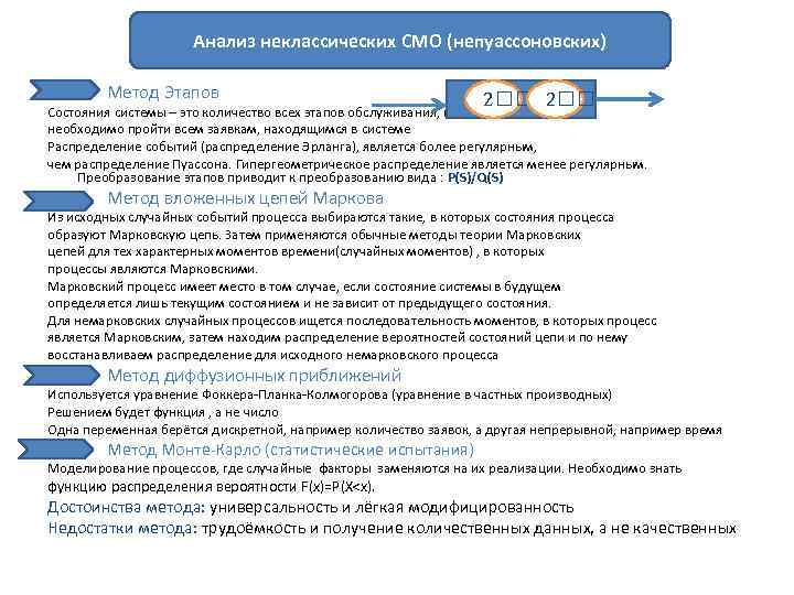 Анализ неклассических СМО (непуассоновских) Метод Этапов 2 2 Состояния системы – это количество всех