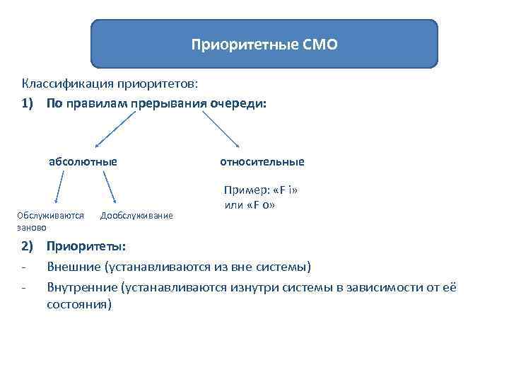 Приоритетные СМО Классификация приоритетов: 1) По правилам прерывания очереди: абсолютные Обслуживаются заново Дообслуживание относительные