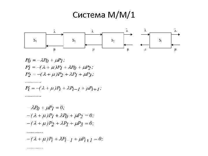 Система М/М/1 