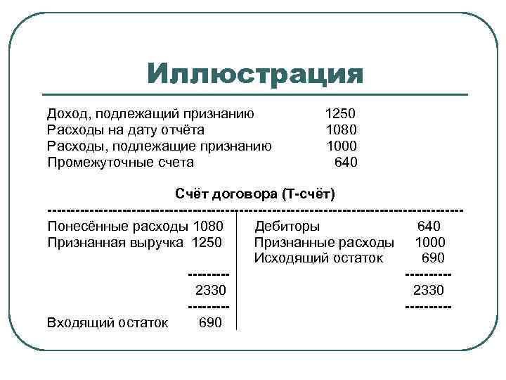 Иллюстрация Доход, подлежащий признанию Расходы на дату отчёта Расходы, подлежащие признанию Промежуточные счета 1250