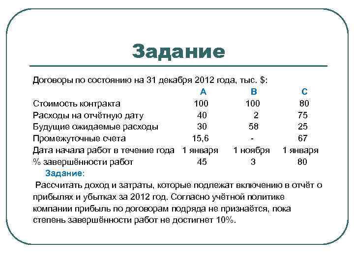 Задание Договоры по состоянию на 31 декабря 2012 года, тыс. $: А В С