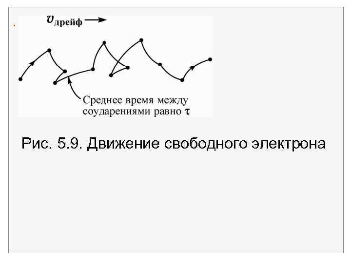 . Рис. 5. 9. Движение свободного электрона 