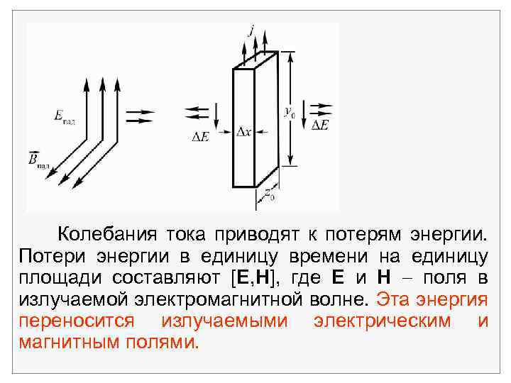 Колебания тока приводят к потерям энергии. Потери энергии в единицу времени на единицу площади