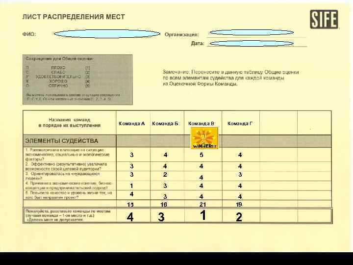 Команда A Команда Б Команда В Команда Г 3 4 5 4 3 3
