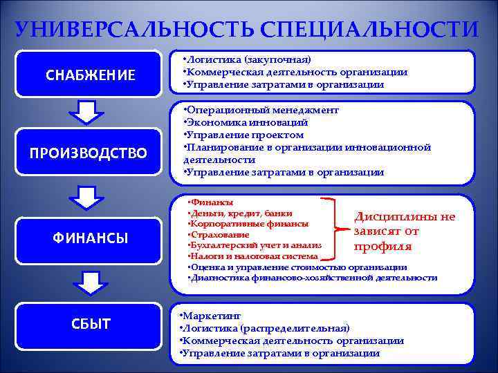 Производство финансов предприятии