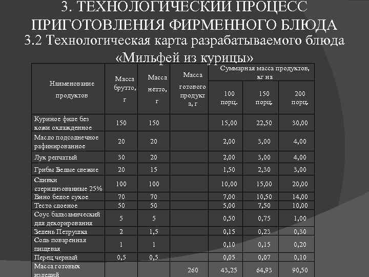 3. ТЕХНОЛОГИЧЕСКИЙ ПРОЦЕСС ПРИГОТОВЛЕНИЯ ФИРМЕННОГО БЛЮДА 3. 2 Технологическая карта разрабатываемого блюда «Мильфей из