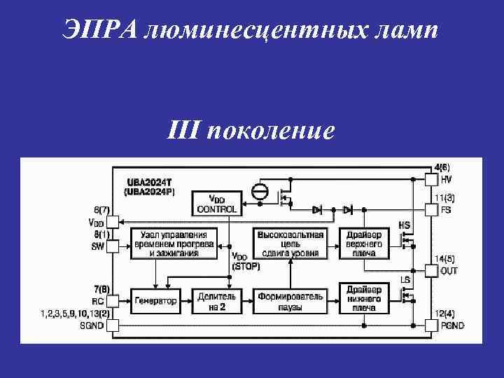 ЭПРА люминесцентных ламп III поколение 