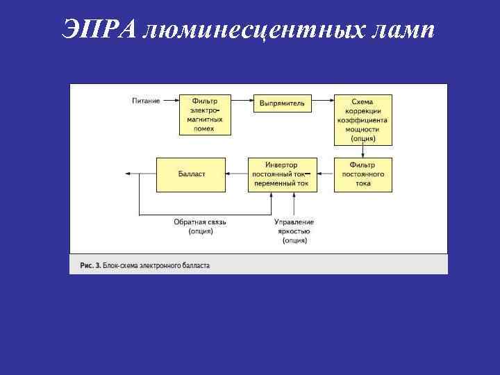 ЭПРА люминесцентных ламп 