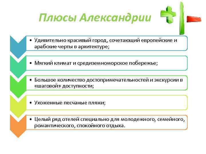 Плюсы Александрии • Удивительно красивый город, сочетающий европейские и арабские черты в архитектуре; •