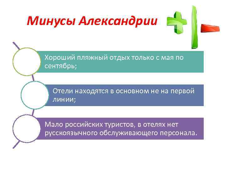 Минусы Александрии Хороший пляжный отдых только с мая по сентябрь; Отели находятся в основном