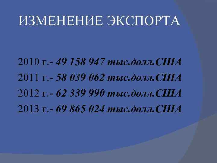 ИЗМЕНЕНИЕ ЭКСПОРТА 2010 г. - 49 158 947 тыс. долл. США 2011 г. -