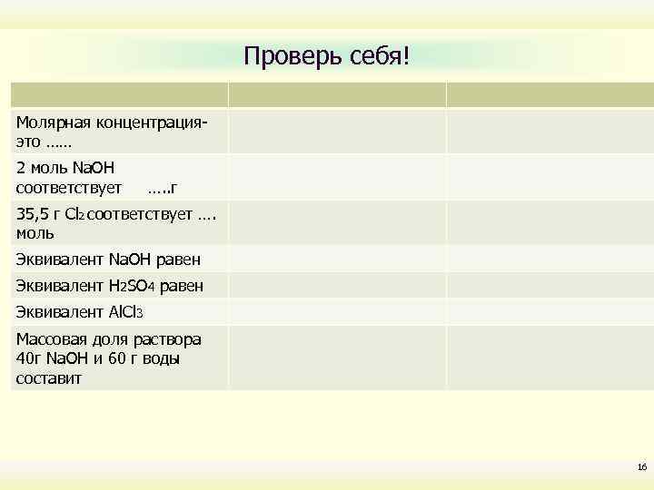 Проверь себя! Молярная концентрацияэто …… 2 моль Na. OH соответствует …. . г 35,